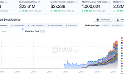 Coinbase launches B20 tokenized stocks on Base