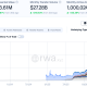 Coinbase launches B20 tokenized stocks on Base