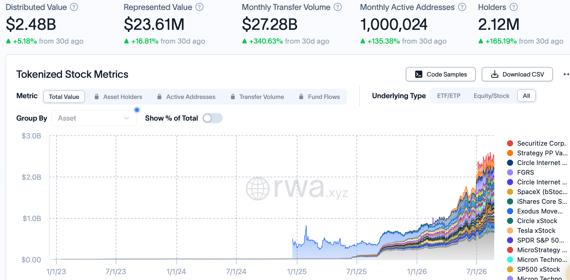 Coinbase launches B20 tokenized stocks on Base