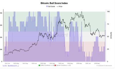 Bitcoin Rally Flips Key Indicators Bullish, CryptoQuant Says