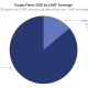 CARF May Miss Most Onchain Crypto Tax Activity: Chainalysis