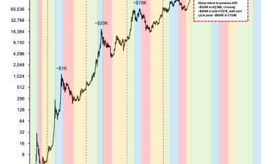Bernstein Predicts Bitcoin at $300K in Next Market Cycle