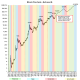 Bernstein Predicts Bitcoin at $300K in Next Market Cycle
