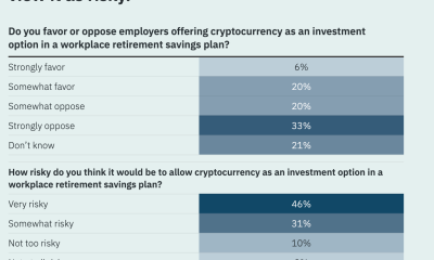 Most Americans View Crypto in Retirement Plans as Risky