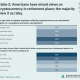 Most Americans View Crypto in Retirement Plans as Risky