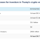 Trump Cost Investors $4.7B Through Crypto ‘Schemes’: Public Citizen