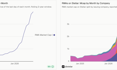 Stellar RWA Value Approaches $4B Amid Tokenization Push