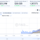Tokenized Stock Activity Soars as Adoption Grows