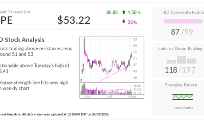 HPE, Stock Of The Day, Tests Buy Point As AI Networking, Juniper Deal Drive Growth