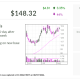 Okta Stock: How Cybersecurity Firm Is Targeting 'Nonhuman' Identity