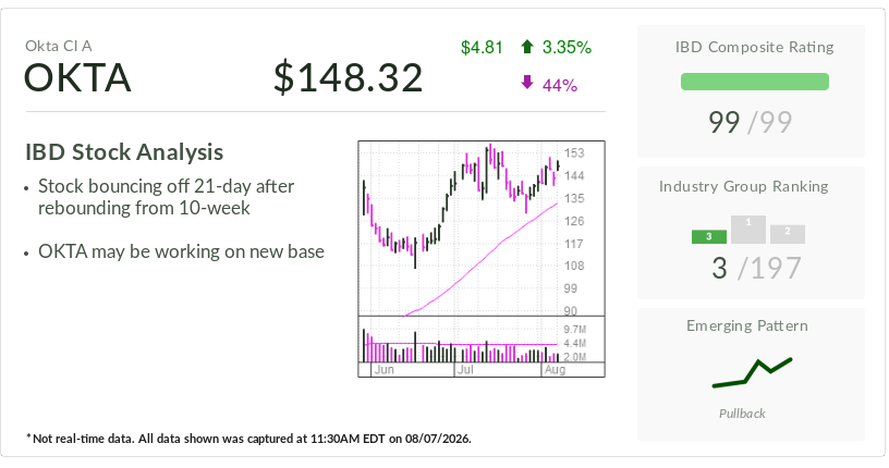 Okta Stock: How Cybersecurity Firm Is Targeting 'Nonhuman' Identity