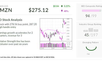 Amazon Stock: What's Next After Post-Earnings Rally