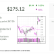 Amazon Stock: What's Next After Post-Earnings Rally
