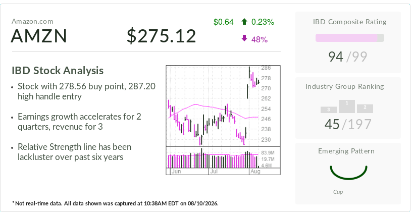 Amazon Stock: What's Next After Post-Earnings Rally