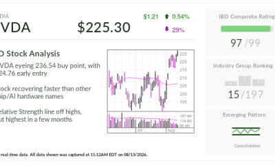 Nvidia, Stock Of The Day, Nears Buy Point Before Fiscal Q2 Earnings Report