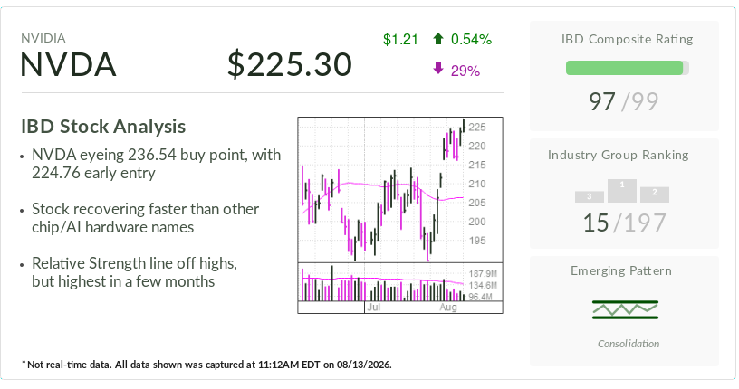 Nvidia, Stock Of The Day, Nears Buy Point Before Fiscal Q2 Earnings Report