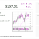 Fortinet Stock: Cybersecurity Firm Steps Up AI Acquisitions To Build Cloud Platform