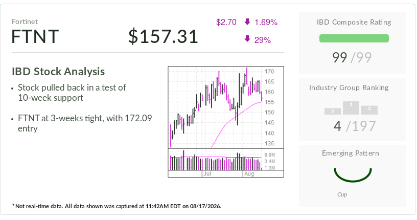 Fortinet Stock: Cybersecurity Firm Steps Up AI Acquisitions To Build Cloud Platform