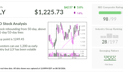 Eli Lilly, Stock Of The Day, Eyes Two Entries As Foundayo Gains On Wegovy
