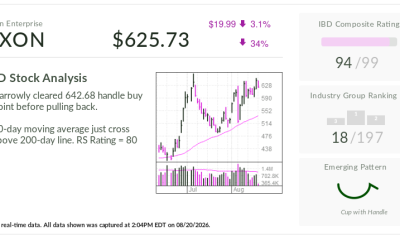 Axon, Stock Of The Day, Rides Drone Momentum To Buy Point