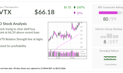 Travere Therapeutics, Stock Of The Day, Tests Another Breakout. Can It Get Any 'Sweeter?'