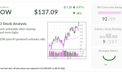 ServiceNow, Stock Of The Day, Clears Early Buy Point As 'SaaSpocalypse' Fears Fade