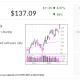 ServiceNow, Stock Of The Day, Clears Early Buy Point As 'SaaSpocalypse' Fears Fade