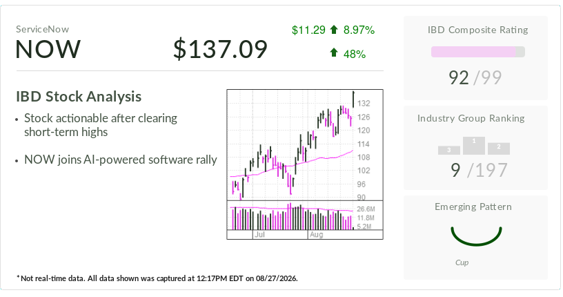ServiceNow, Stock Of The Day, Clears Early Buy Point As 'SaaSpocalypse' Fears Fade