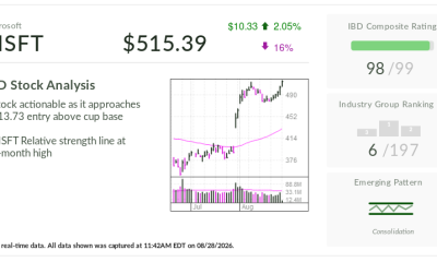 Microsoft, Stock Of The Day, Flashes New Buy Signal. Why It's Still An ‘AI Winner.'