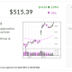 Microsoft, Stock Of The Day, Flashes New Buy Signal. Why It's Still An ‘AI Winner.'