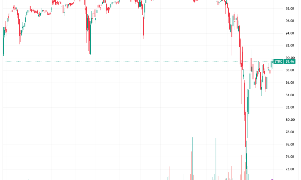 Strategy Holds Preferred STRC Dividend at 12% as Price Still Below Par