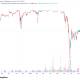 Strategy Holds Preferred STRC Dividend at 12% as Price Still Below Par