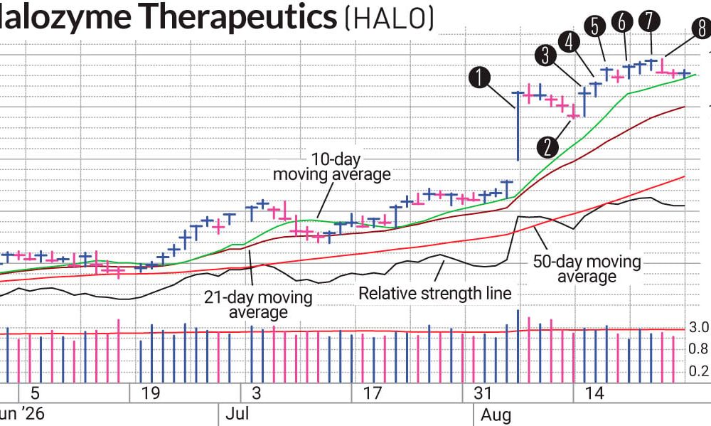 Our HALO Stock Swing Trade Featured An Angelic Exit
