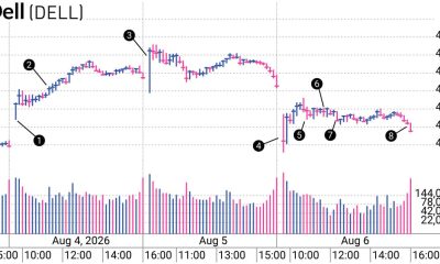 The Art Of The Exit: Dodging Panic When Dell Stock Breached Stop