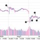 The Art Of The Exit: Dodging Panic When Dell Stock Breached Stop