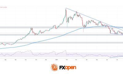 Gold Analysis: Is the Correction Over, or Just Catching Its Breath?