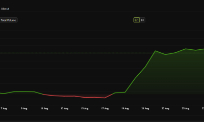 Bitcoin one-month price chart