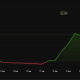 Bitcoin one-month price chart