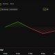 Nostra (NSTR) Price Performance.