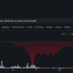 MicroStrategy Has a New Proposal To Pay Its Investors Every Day