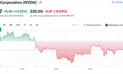 Nvidia (NVDA) Stock Performance. Source: Yahoo Finance