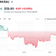 Nvidia (NVDA) Stock Performance. Source: Yahoo Finance
