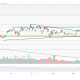 AMD and Micron Get New Price Targets as Taiwan Chip Exports Hit Record $30.8B