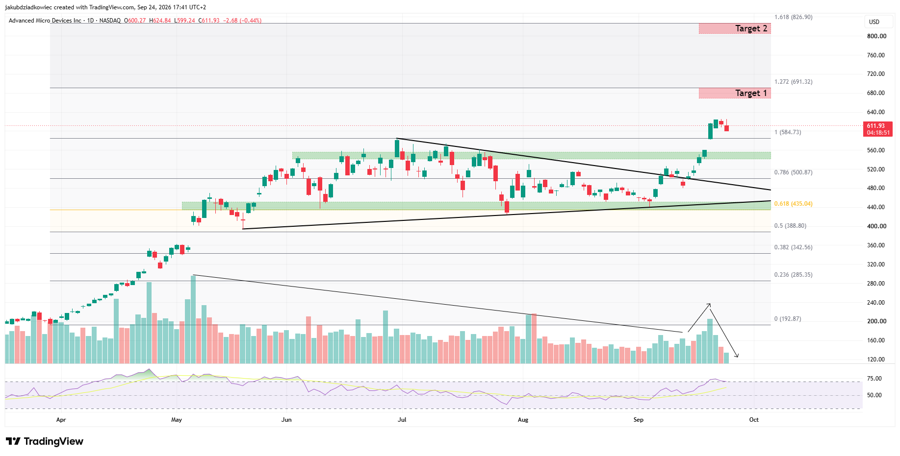 AMD and Micron Get New Price Targets as Taiwan Chip Exports Hit Record $30.8B