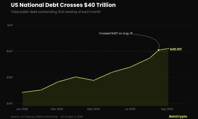 Line chart of US national debt crossing $40 trillion in 2026