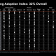Strategy Launches Bitcoin Banking Adoption Index, Fidelity Leads at 71%