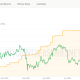 MicroStrategy BTC Holdings. Source: Bitcoin Treasuries