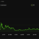 The ETF Built to Bet Against XRP Price Has a New Launch Date