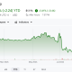Securitize Stock Performance.