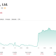 Nintendo Co., Ltd. (7974), five-day view